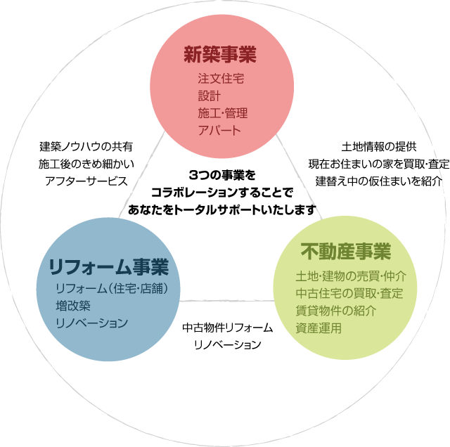 concept